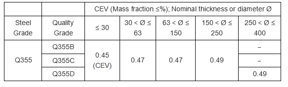 Carbon Equivalent (CEV)